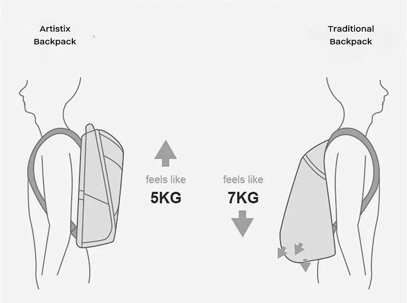 Artistix Anti-theft backpack Thriftyshark